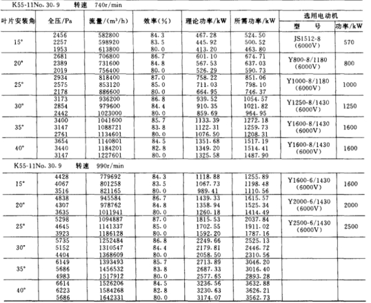 K55系列參數(shù)2