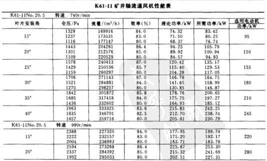 K61參數(shù)2